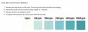 Peroxide Test Strips 0-10 000 ppm (Pack 100)